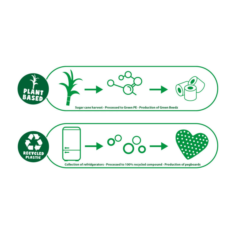 Eco bosdieren Eco bosdieren