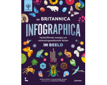 De Britannica Infographica