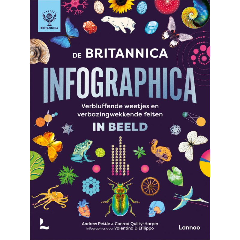 De Britannica Infographica De Britannica Infographica