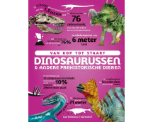 Van kop tot staart: dinosaurussen en andere prehistorische dieren