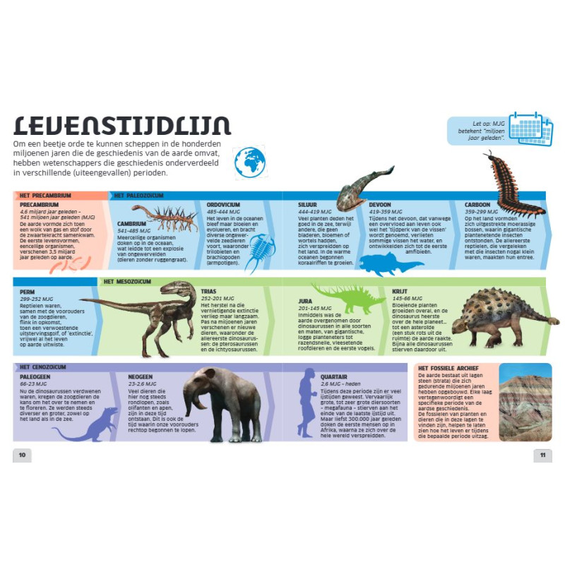 Van kop tot staart: dinosaurussen en andere prehistorische dieren Van kop tot staart: dinosaurussen en andere prehistorische dieren